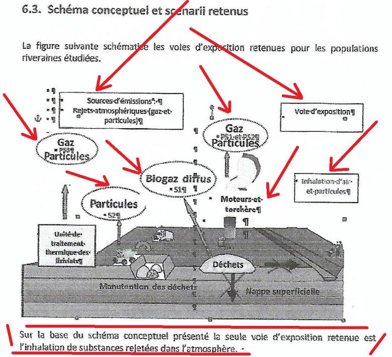 Decharge coved gg schema