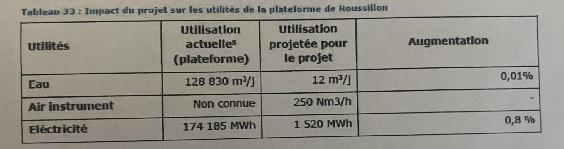 Impact projet plateforme roussillon