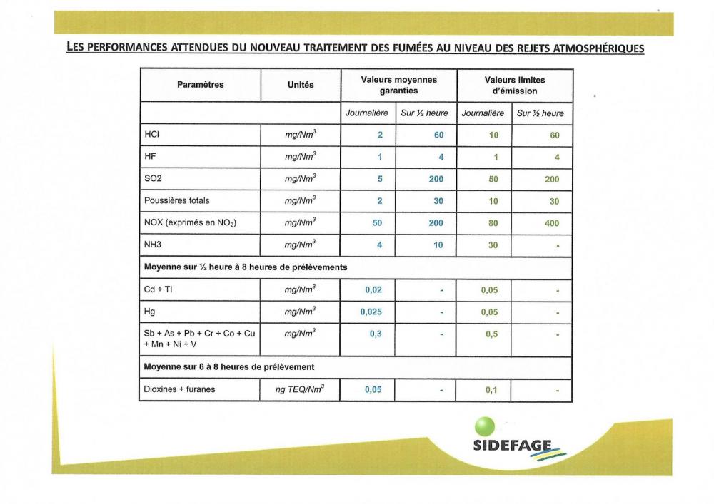Rejet fumees incinerateur sidefage 1